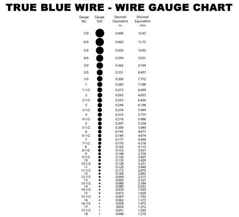 wire gauge chart true blue wire