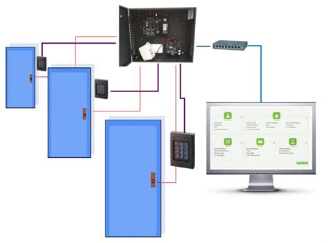 ip door access systems wiring kintronics
