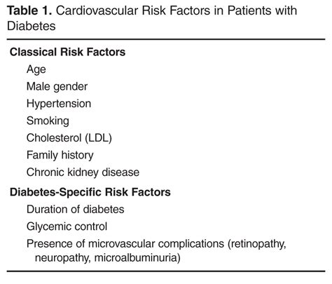 cardiovascular risk reduction  patients  type  diabetes journal  clinical outcomes