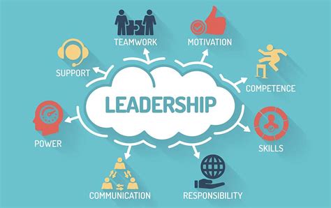 important   leadership skills  business success