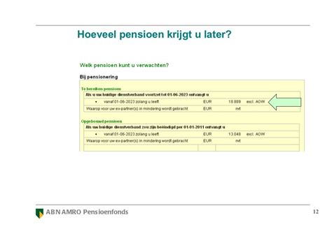 presentatie abn amro pensioenfonds
