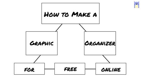 graphic organizer  template included
