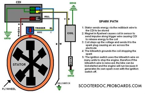 chinese scooter wiring diagram cc gy