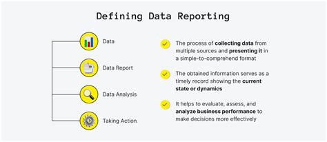reporting  data