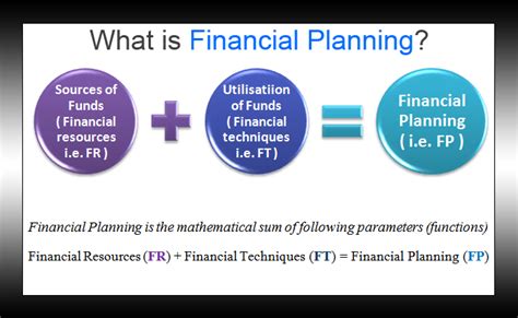 financial planning meaning types  financial plans
