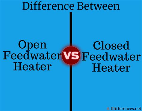 difference  open  closed feedwater heaters