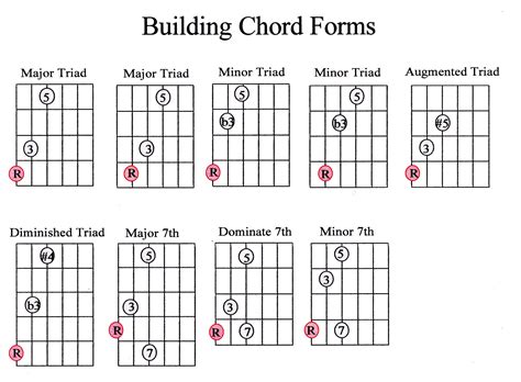 guitar chord guide beginner marcus curtis