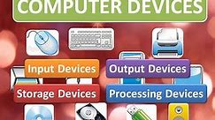 Data Processing Techniques | Types of Computer Memory | Input Output Devices