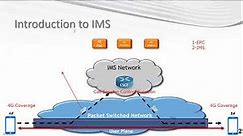 VoLTE introduction | VoLTE explained | IMS IP Multimedia Subsystem | Voice over LTE Video