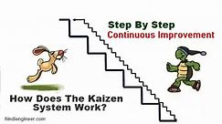 What Is Kaizen In Hindi | काइज़ेन क्या है? काइज़ेन कैसे काम करता है?