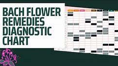 Finding Your Perfect Bach Flower Remedy: Step-by-Step Diagnostic Chart