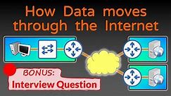 How Data moves through the Internet - Networking Fundamentals