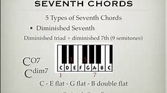 Seventh Chords - Music Theory Academy