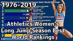 Athletics Women's Long Jump Season Best World Rankings 1976-2019