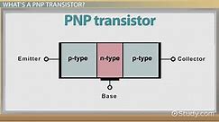 PNP Transistor | Definition, Function & Junctions