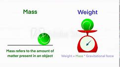 Difference between mass and weight, Mass is the total amount of matter in an object, Weight is the force of gravity on an object, Weight is a measurement of the gravitational force on an object