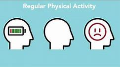 Benefits of Physical Activity on Mental Health 2020