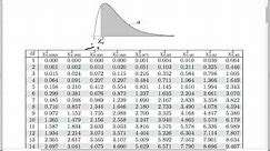 Chi-square tests for count data: Finding the p-value