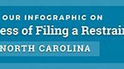 How to File a Restraining Order in North Carolina - Explained