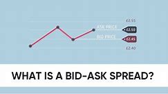 What is a bid-ask spread?