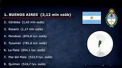 🇵🇱 POLSKA vs ARGENTYNA 🇦🇷 (2024) #Polska #Argentyna #Historia #Ekonomia #PKB #Shorts