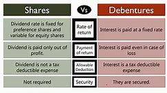 Difference Between Shares and Debentures (with Characteristics) - Key Differences