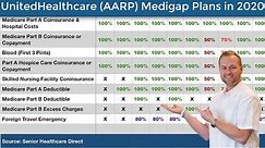 United Healthcare (AARP) Medicare Supplement Plans in 2020 - AARP Medigap