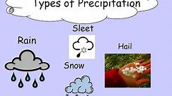 Types Of Precipitation | How do we get Rain, Hail, Freezing Rain, Sleet & Snow