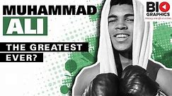 Muhammad Ali Biography: The Greatest Ever?