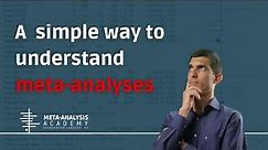 Understand What a Meta-Analysis is in Less Than 5 Minutes