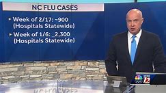 256 Flu Deaths in North Carolina since October 2023