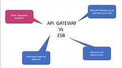 API Gateway Vs Enterprise Service Bus (ESB) | Integration Solutions