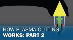 How Plasma Cutting Works: Part 2