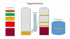 Segmented, Paged and Virtual Memory
