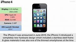 History of the iPhone 2007-2017-DsuuF-AwbZs