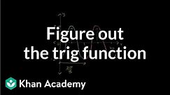 Example: Figure out the trig function | Graphs of trig functions | Trigonometry | Khan Academy