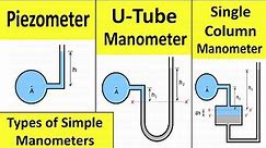 Pressure Measurement by U tube Manometer, Piezometer and Single Column Manometer | Shubham Kola
