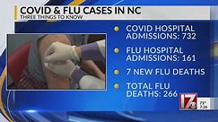 The latest COVID and flu case numbers in NC