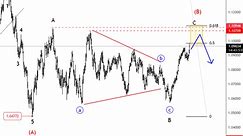 AUDNZD Pair Is Approaching Resistance, While Finishing A Correction