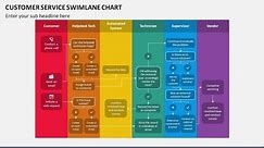 Customer Service Swimlane Chart Animated Slides
