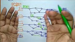 Packet switching | CN | Computer Networks | Lec-48 | Bhanu Priya