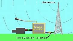 How Television broadcast works