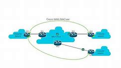 Cisco WAN MACsec – Encryption Solution to Protect Your Network