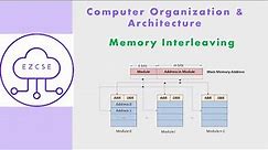 CO56 - Memory Interleaving | High-order | Low-order