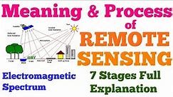 Meaning & Process of Remote Sensing | Components & Stages | Electromagnetic Spectrum
