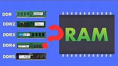 A Comprehensive Guide to DDR1, DDR2, DDR3, DDR4, and DDR5 RAM Explained