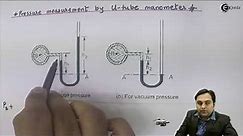 Pressure Measurement by U tube Manometer - Pressure and Pressure Measurement - Fluid Mechanics 1
