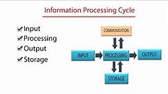 Lecture#7 | Information Processing Cycle in Computer | Information Processing System | ICT