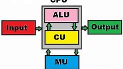 CPU - Central Processing Unit