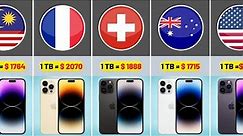 iPhone 14 Pro Max Price From Different Countries